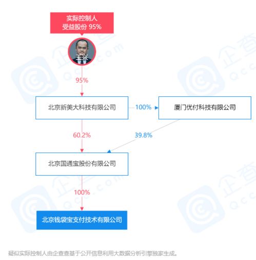 錢袋寶呼和浩特市分公司遭罰26萬元，美團王興為實際控制人，信息服務業務受關注